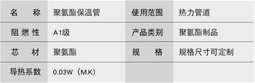 合肥聚氨酯发泡保温管批发产品参数