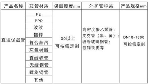 合肥热力聚氨酯保温管厂家产品材质